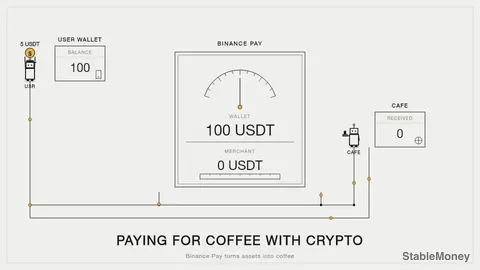 How Sarah Pays for Her Coffee Using Only Her Binance Account