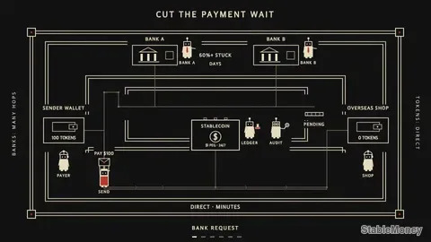 Over 60 Percent of Payments Get Stuck: How Stablecoins Cut the Wait