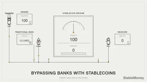 Mateo’s Weekend: Bypassing Mexican Banks with Stablecoins
