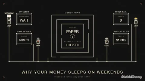 Why Your Money Sleeps on Weekends (And How to Wake It Up)