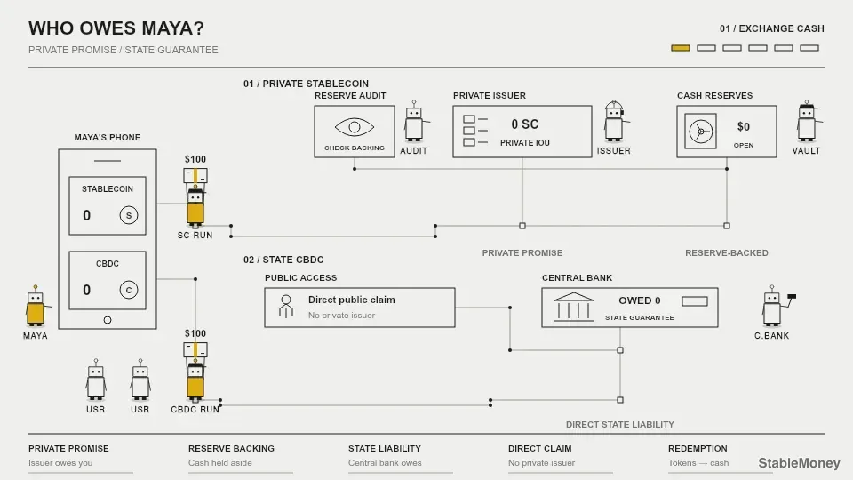 Maya Taps Her Phone: Are You Holding Private Cash or State Money?