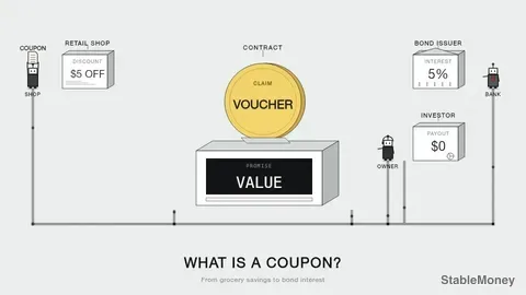 From Grocery Savings to Bond Interest: What Is a Coupon?