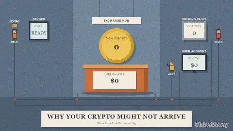 The Missing Memo Tag: Why Your Crypto Might Not Arrive