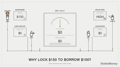 Why You Must Lock Up More Than You Borrow in DeFi