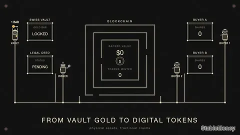From Swiss Vaults to Digital Wallets: How Assets Move on Blockchain