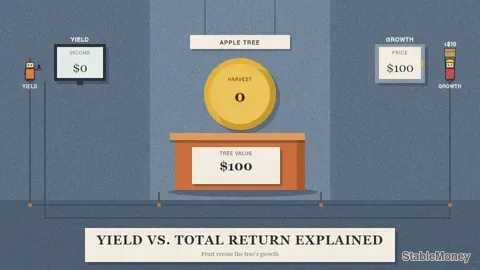 Maya’s Apple Tree: Understanding What is Yield vs. Total Return